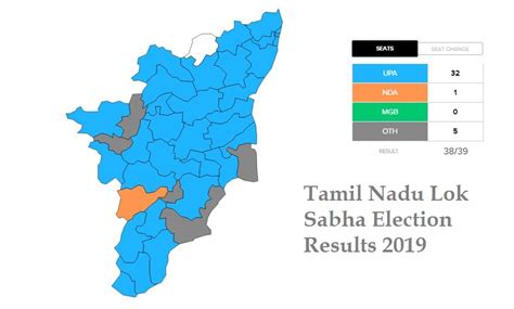 Tamil Nadu Lok Sabha Election Results 2019: DMK's .